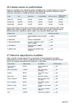Business Plans 'Mazo ogu saimniecība ar ogu kastēm pēc pasūtījuma', 24.