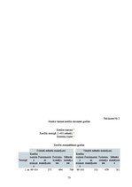 Term Papers 'Latvijas hipotekārās kreditēšanas tirgus analīze', 73.