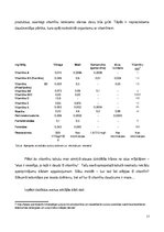 Research Papers 'Pētnieciskais darbs pārtikas ķīmijā - vīnogas un mieži, vīns un alus', 17.
