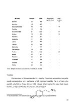 Research Papers 'Pētnieciskais darbs pārtikas ķīmijā - vīnogas un mieži, vīns un alus', 25.
