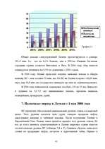 Research Papers 'Фискальная политика Латвии', 41.