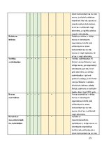 Research Papers 'AS “Amber Latvijas balzams” konkurētspējas analīze', 25.