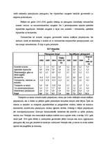 Research Papers 'Latvijas tautsaimniecības struktūra un tautsaimniecības attīstības tendences', 7.