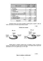 Research Papers 'A/s "Diena" finanšu analīze', 7.