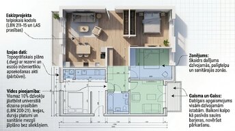 Presentations 'Dzīvojamās ēkas eskīzprojekta izstrāde', 6.