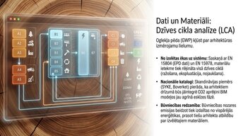 Presentations 'Dzīvojamās ēkas eskīzprojekta izstrāde', 9.