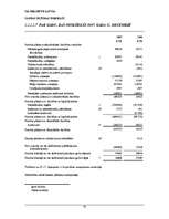 Practice Reports 'Prakses pārskats auditorfirmā "Deloitte Latvia"', 50.