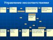 Presentations 'Система менеджмента качества логистчического предприятия SIA "Fris-L"', 11.