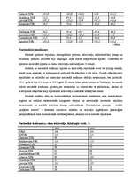 Research Papers 'PSRS un Latvijas ekonomika pēc Otrā pasaules kara līdz 1990.gadam', 29.