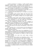 Term Papers 'DZĪVES KVALITĀTE PACIENTIEM AR NIERU TRANSPLANTĀCIJU', 53.