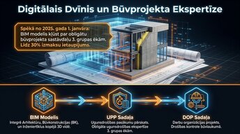 Presentations 'Sabiedrisko ēku plānošana un ugunsdrošības normas', 4.