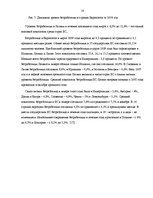 Research Papers 'Безработица в Латвии: структура и динамика', 18.