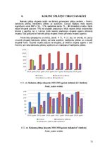 Research Papers 'Koksnes plātņu eksports, transporta veidi un loģistikas ceļi', 13.