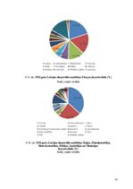 Research Papers 'Koksnes plātņu eksports, transporta veidi un loģistikas ceļi', 14.