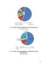 Research Papers 'Koksnes plātņu eksports, transporta veidi un loģistikas ceļi', 15.