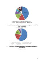 Research Papers 'Koksnes plātņu eksports, transporta veidi un loģistikas ceļi', 16.