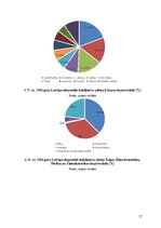 Research Papers 'Koksnes plātņu eksports, transporta veidi un loģistikas ceļi', 17.