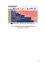 Research Papers 'Koksnes plātņu eksports, transporta veidi un loģistikas ceļi', 30.