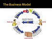 Presentations 'What Is an eBay and how Does It Work', 6.