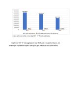 Research Papers 'Finanšu pārskatu analīze organizācijas SIA “X”', 15.