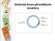 Presentations 'Dzelzceļa transports Latvijā', 18.