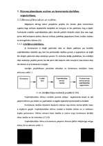 Research Papers 'Biznesa plānošanas nozīme un komersanta darbības organizēšana', 1.