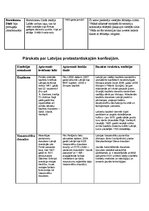 Summaries, Notes 'Pārskats par lielajiem ģeogrāfiskajiem atklājumiem un Latvijas protestantiskajām', 2.