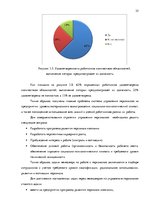 Research Papers 'Стратегия управления персоналом в компании "Grand Baltics"', 35.