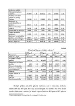 Research Papers 'Latvijas Republikas budžeta analīze', 8.