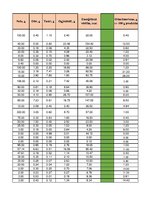 Research Papers 'Vienas personas vienas dienas ēdienkarte', 23.