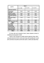 Research Papers 'Ābolu ražošanas plāns zemnieku saimniecībā "Sīpoliņš"', 17.