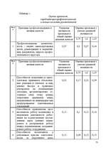 Research Papers 'Анализ организации оплаты труда руководителей и специалистов на примере Московск', 71.