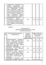 Research Papers 'Анализ организации оплаты труда руководителей и специалистов на примере Московск', 72.