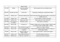 Practice Reports 'Skolotāja prakse III', 4.