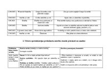 Practice Reports 'Skolotāja prakse III', 5.