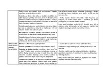 Practice Reports 'Skolotāja prakse III', 6.