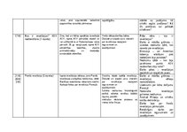 Practice Reports 'Skolotāja prakse III', 10.