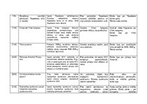 Practice Reports 'Skolotāja prakse III', 11.