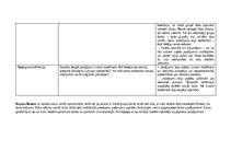 Practice Reports 'Skolotāja prakse III', 19.