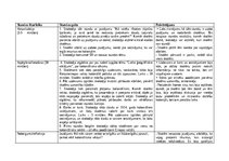 Practice Reports 'Skolotāja prakse III', 27.