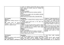 Practice Reports 'Skolotāja prakse III', 33.