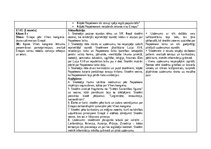 Practice Reports 'Skolotāja prakse III', 35.
