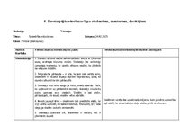 Practice Reports 'Skolotāja prakse III', 41.