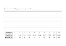 Practice Reports 'Skolotāja prakse III', 50.