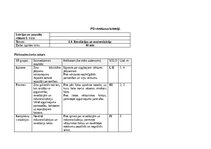 Practice Reports 'Skolotāja prakse III', 51.