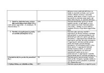Practice Reports 'Skolotāja prakse III', 56.