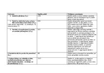 Practice Reports 'Skolotāja prakse III', 58.