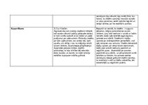 Practice Reports 'Skolotāja prakse III', 59.