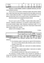 Term Papers 'Daugavpils palīdzības vilciena darba pilnveidošana', 44.