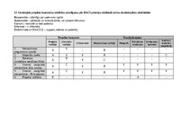 Research Papers 'Vasaras saulgriežu meistarklase', 11.
